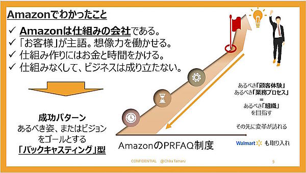 ゴールをあらかじめ明確に描くことが成功パターンの活路となる