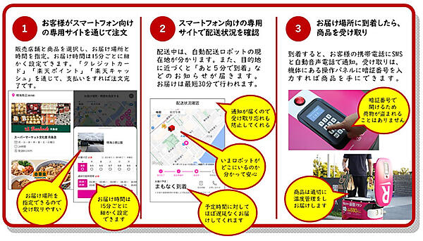 楽天グループ 無人配送ロボット 楽天無人配送の利用方法