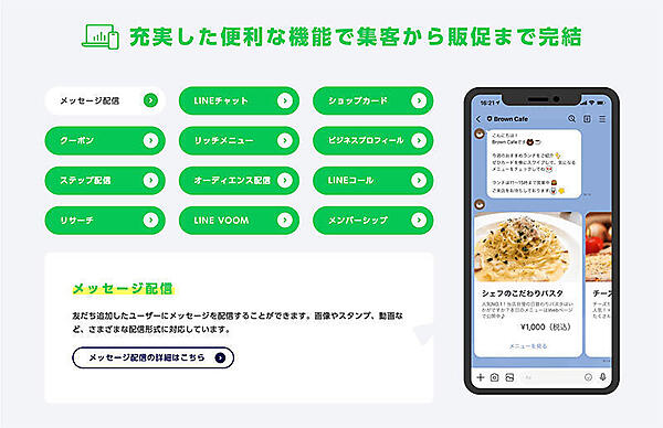 LINE公式アカウントは、多くの事業者にとって経済活動の基盤となっている（画像提供：LINEヤフー）