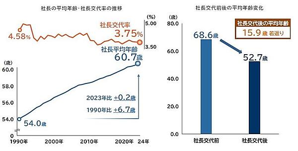 あなたの事業を「売ってください！」が当たり前の時代に。「成長型EXIT」の今とリアル＋M&Aの基礎知識