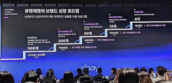 ebay Japanは「Qoo10」では、セラーカンファレンス「Qoo10 K-Beauty Conference」で、韓国発の化粧品“韓国コスメ”と言われる「K-Beauty」、日本企業が扱うコスメを含めた支援プロジェクト「Qoo10 K-Beauty支援プログラム」をスタート