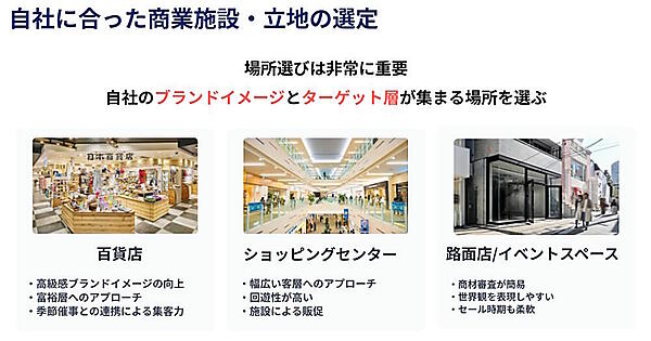 自社に適した商業施設・立地の選定