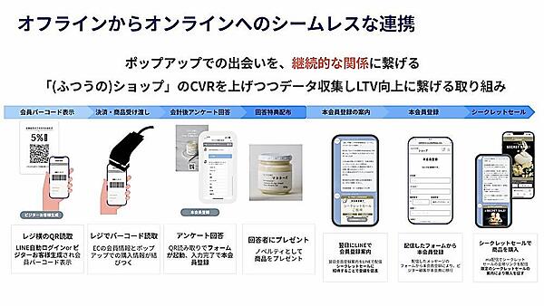 ポップアップは「リピート購入」を生む出会いの場。未購入客をECリピーター＋ファンに変える接客・運用の極意