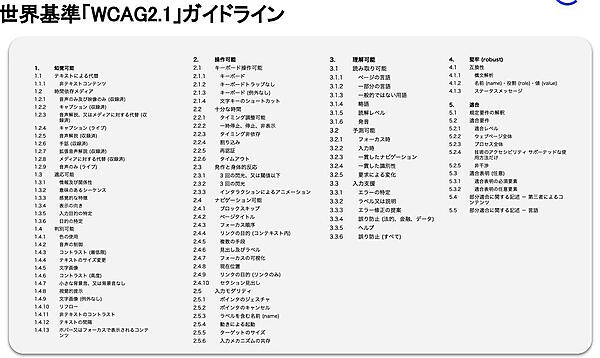 「WCAG 2.1」のガイドライン
