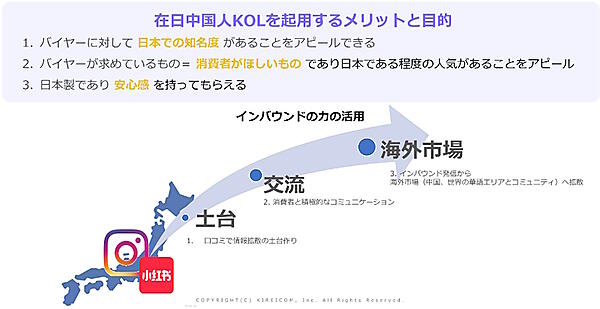 KOLの活用が中国市場での認知アップにつながる施策の1つにあげられると上田氏は指摘（画像は在日中国人KOLの活用例）