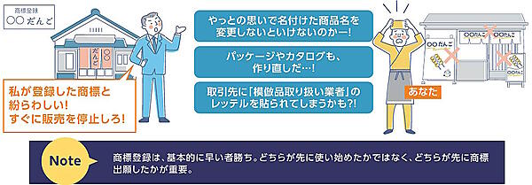 商標を登録していないと発生する問題例