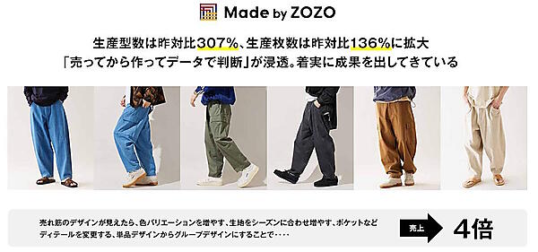 ZOZO澤田社長が語る次の成長戦略＋これまでの振り返り＋AI活用＋買う以外のエンタメ性強化など