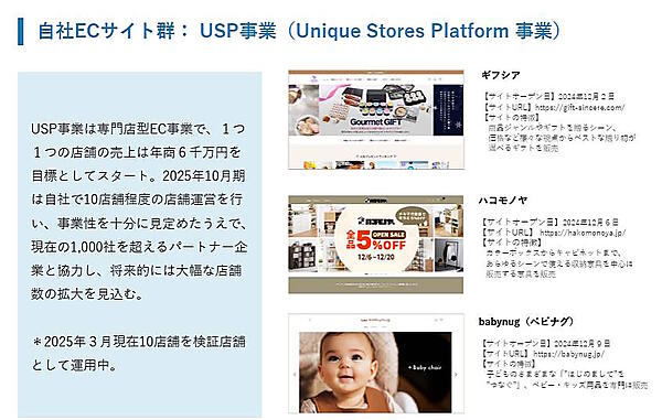 専門ECサイトを拡大するワケは？ 3年以内に100店舗運営めざすジェネレーションパスの戦略