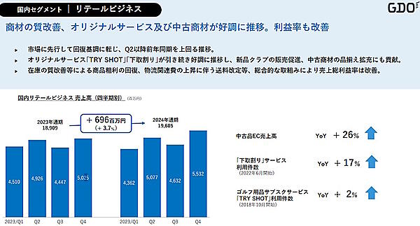 EC販路を含む「ゴルフ用品販売サービス」の売上高など2024年12月期の実績（画像はゴルフダイジェスト・オンラインのIR資料から追加）