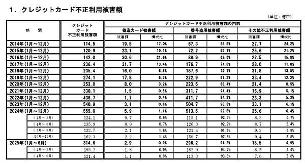 YTGATE クレジットカードの不正利用について