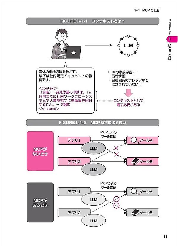 コンテキストとMCPの有無による違いのイメージ（出典：秀和システム新社のプレスリリース