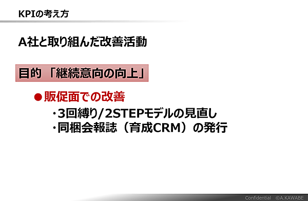 とある企業A社の事例。「継続意向の向上」を目的として、販促面での改善