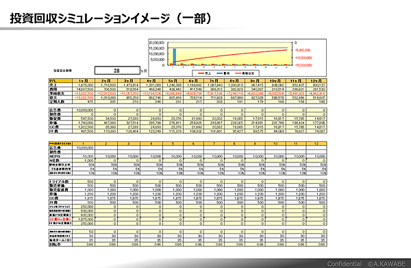 統治回収シミュレーションイメージ（一部）