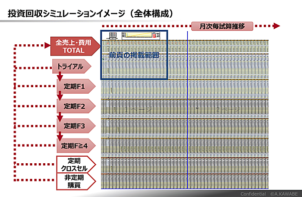 投資回収シミュレーションイメージ（全体構成）