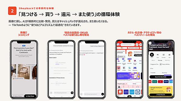貯めたポイントは現金化できる。また、AIの検索機能を使うほどアルゴリズムが最適化されていく（画像提供：Ecommerce Enablers Pte. Ltd）