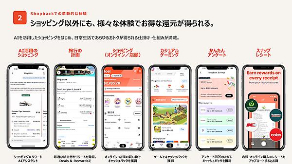 買い物以外に、ゲームやアンケートなどでもポイントが貯まる（画像提供：Ecommerce Enablers Pte. Ltd）