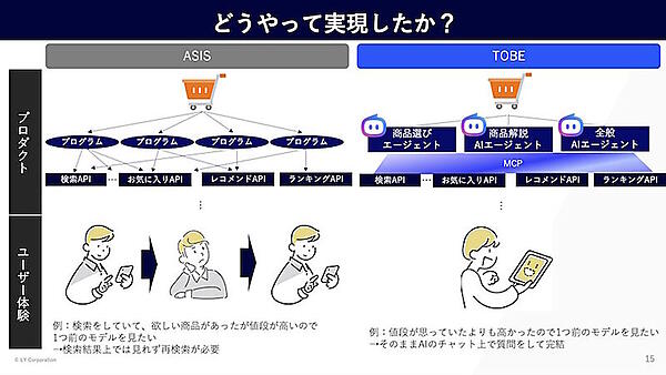 AIエージェントで「Yahoo!ショッピング」の流通総額押し上げへ。LINEヤフーが取り組む生成AI活用の現在地