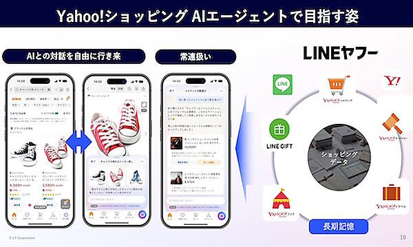 AIエージェントで「Yahoo!ショッピング」の流通総額押し上げへ。LINEヤフーが取り組む生成AI活用の現在地