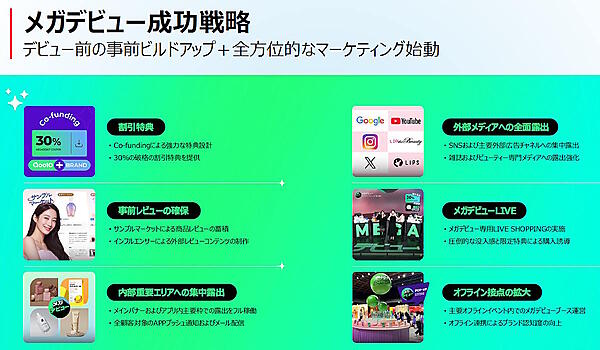 eBay Japanの「Qoo10」、「メガデビュー」初年度は200ブランドが参加、累計売上金額は35億円超。“知らない”ブランドを購入につなげる施策とは