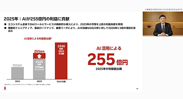 【楽天グループのAI活用効果】グループ利益と流通総額の創出効果は255億円。三木谷社長らが語った「楽天市場」の検索・広告・接客などを変えるAI戦略