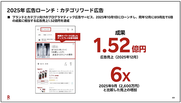 【楽天グループのAI活用効果】グループ利益と流通総額の創出効果は255億円。三木谷社長らが語った「楽天市場」の検索・広告・接客などを変えるAI戦略