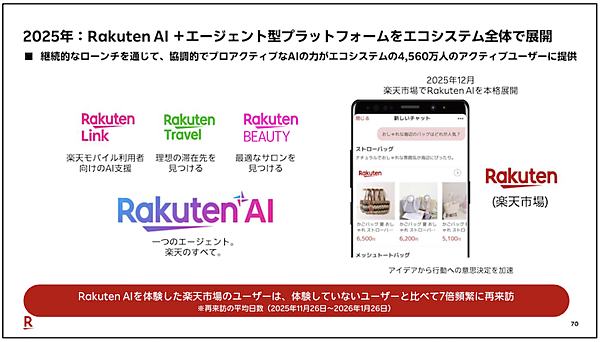 【楽天グループのAI活用効果】グループ利益と流通総額の創出効果は255億円。三木谷社長らが語った「楽天市場」の検索・広告・接客などを変えるAI戦略
