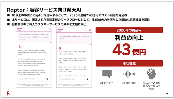 【楽天グループのAI活用効果】グループ利益と流通総額の創出効果は255億円。三木谷社長らが語った「楽天市場」の検索・広告・接客などを変えるAI戦略