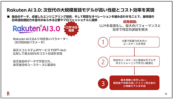 【楽天グループのAI活用効果】グループ利益と流通総額の創出効果は255億円。三木谷社長らが語った「楽天市場」の検索・広告・接客などを変えるAI戦略