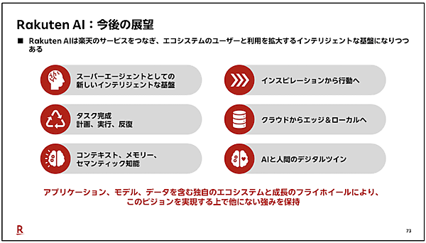 【楽天グループのAI活用効果】グループ利益と流通総額の創出効果は255億円。三木谷社長らが語った「楽天市場」の検索・広告・接客などを変えるAI戦略