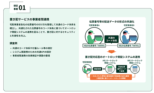 “ゆっくり配送”などに最大5000万円を補助する「多様・柔軟な受取・注文方法の普及促進事業費補助金」とは？