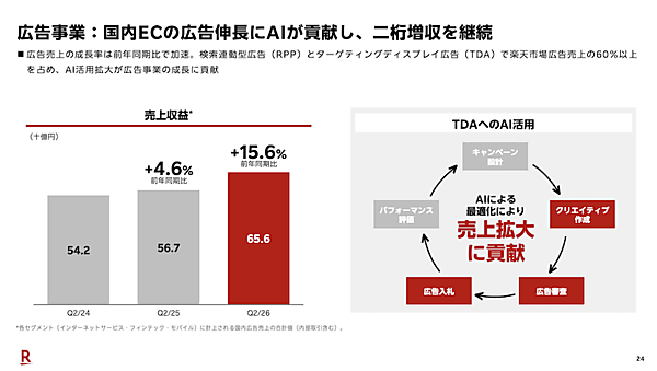 楽天の2026年1-6月期の国内EC流通総額は約3兆円で4.9%増。三木谷氏が描く「スーパーエージェント」構想＋エコシステムを加速させる3つの矢