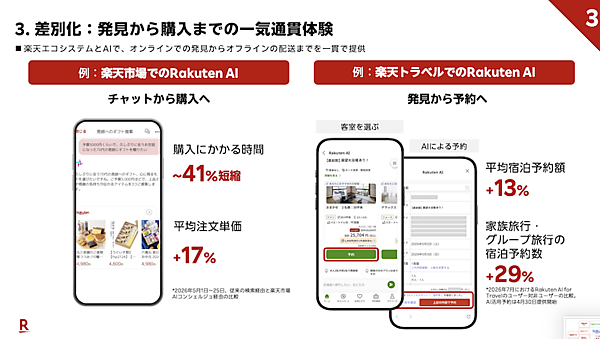 楽天の2026年1-6月期の国内EC流通総額は約3兆円で4.9%増。三木谷氏が描く「スーパーエージェント」構想＋エコシステムを加速させる3つの矢