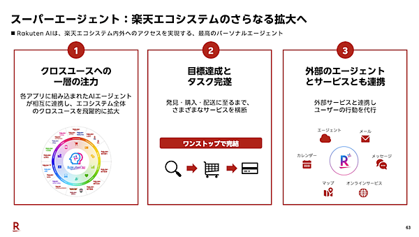 楽天の2026年1-6月期の国内EC流通総額は約3兆円で4.9%増。三木谷氏が描く「スーパーエージェント」構想＋エコシステムを加速させる3つの矢