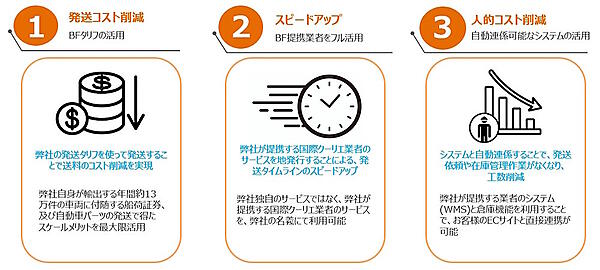 「ポチロジ」の特長