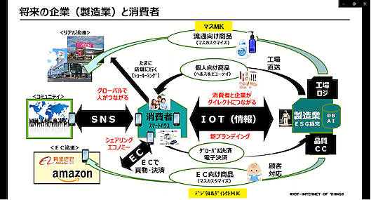 メーカーから消費者に商品が届くまでの販路・情報経路のモデル