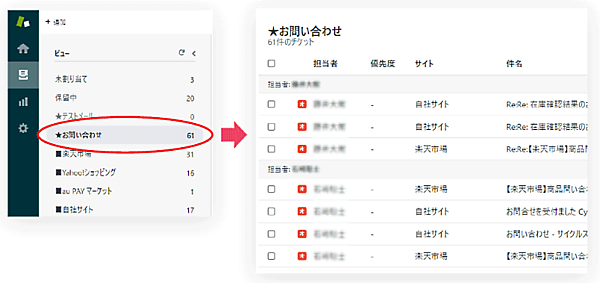 適正担当者が確認する管理画面