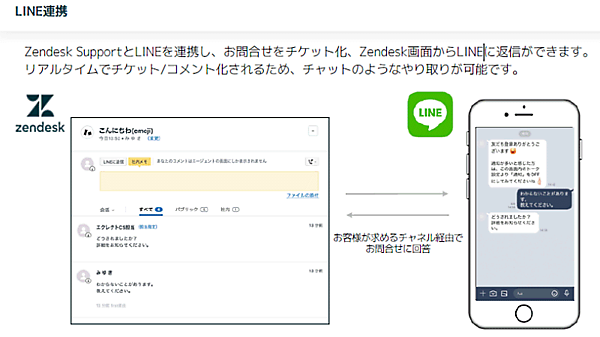 ZENDESKとLINE連携
