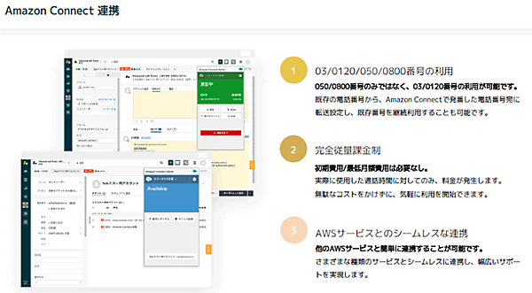ZENDESKとAmazon Connect連携例
