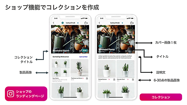 「Facebookショップ機能」 「コレクション」の利用者からの見え方