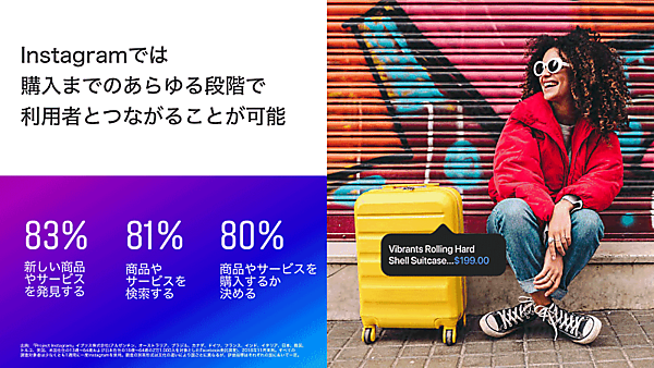 Instagramが購買行動に与える影響は大きい