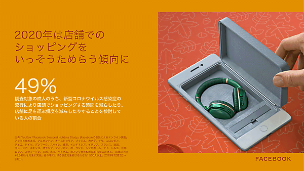 YouGovの「Facebook Seasonal Holidays Study」(Facebook社の委託によるオンライン調査) 消費者は店頭での買い物を控える意向を示した