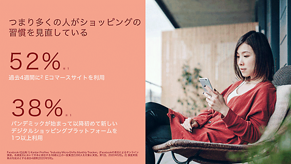 Kantar Profilesの調査「Industry Micro-Shifts Monthly Tracker」（Facebook社の委託によるオンライン調査） コロナ禍で多くの消費者が買い物習慣を見直した