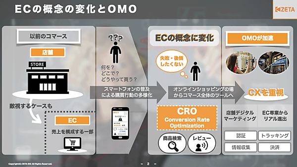 ECの概念の変化とOMO