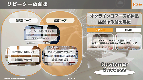 リピーターの創出