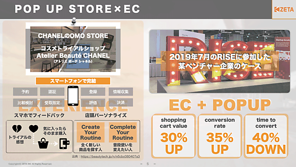 ポップアップストアとEC