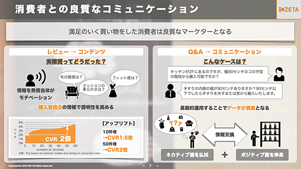 消費者との良質なコミュニケーション
