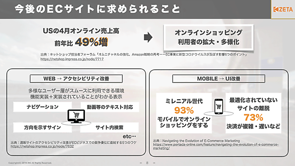 今後のECサイトに求められること