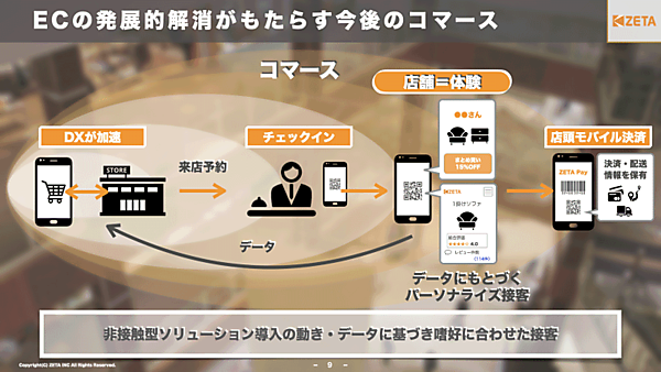 ECの発展的解消がもたらす今後のコマース