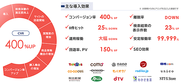 NTTレゾナント goo Search Solution 導入効果と導入企業