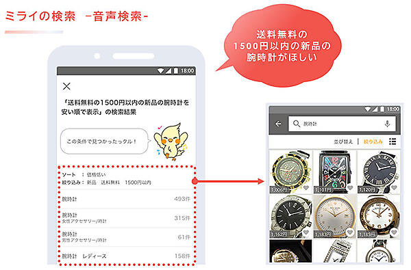 NTTレゾナント モバオクの音声検索の例